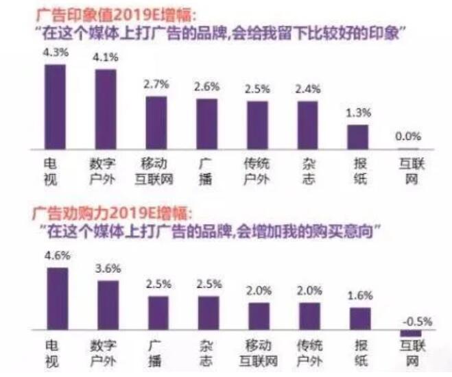 戶外廣告投放