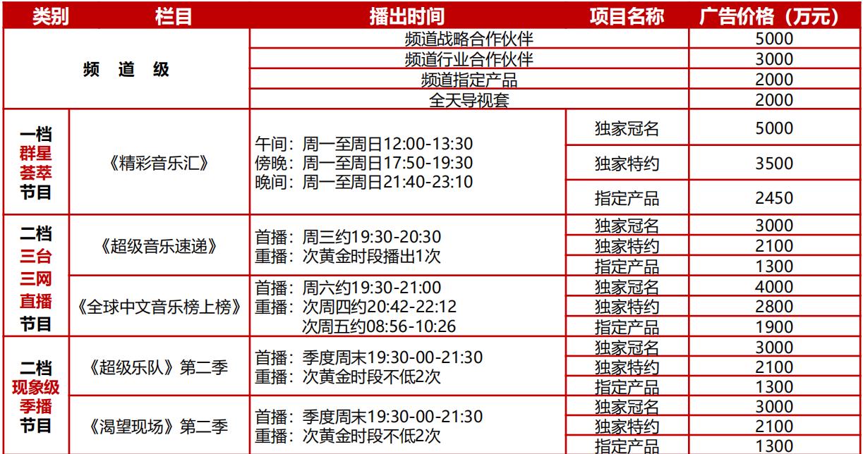 中央電視臺(tái)音樂頻道廣告