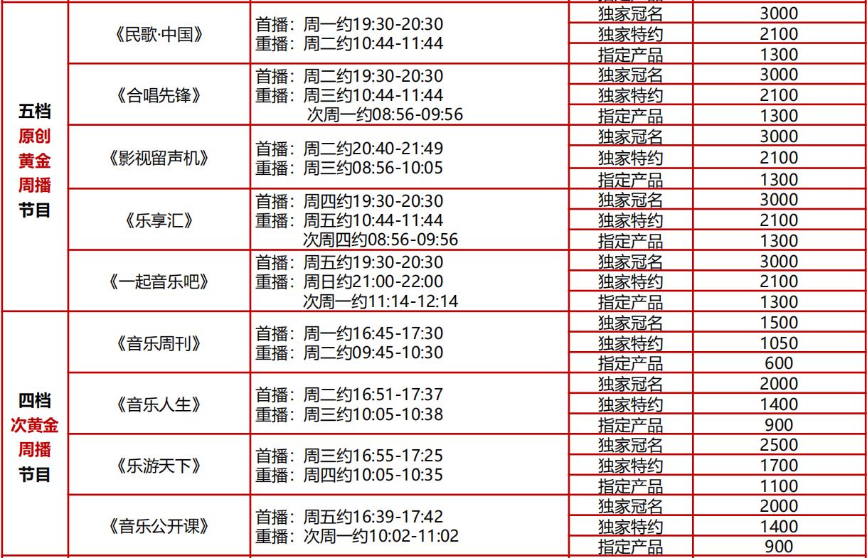 中央電視臺(tái)音樂頻道廣告