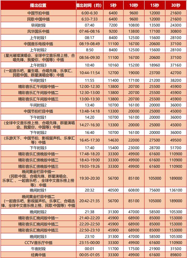 中央電視臺(tái)音樂頻道廣告