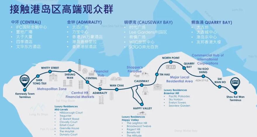 香港電車(chē)廣告